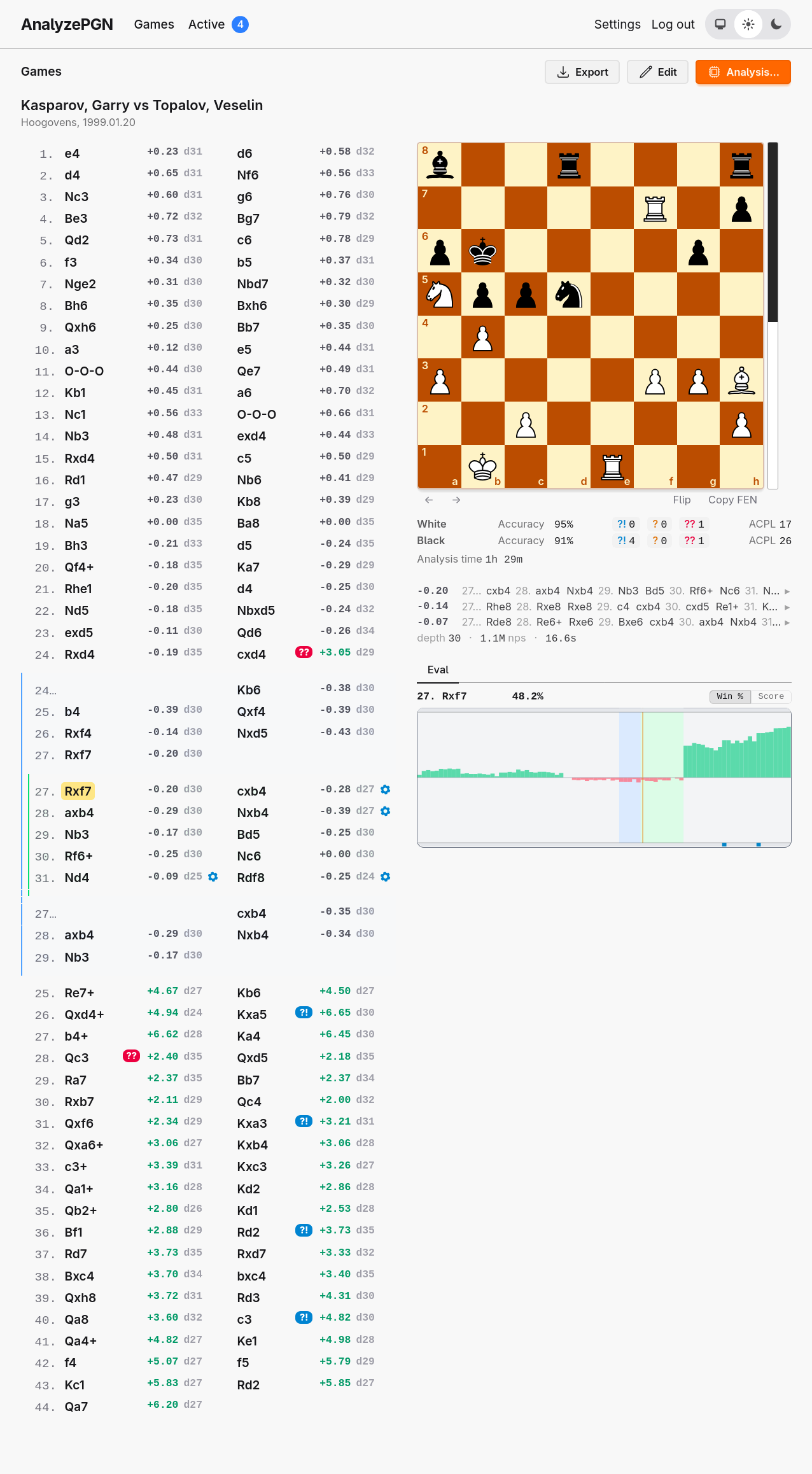 AnalyzePGN analysis view showing Kasparov vs Topalov with eval bars, accuracy stats, and board position