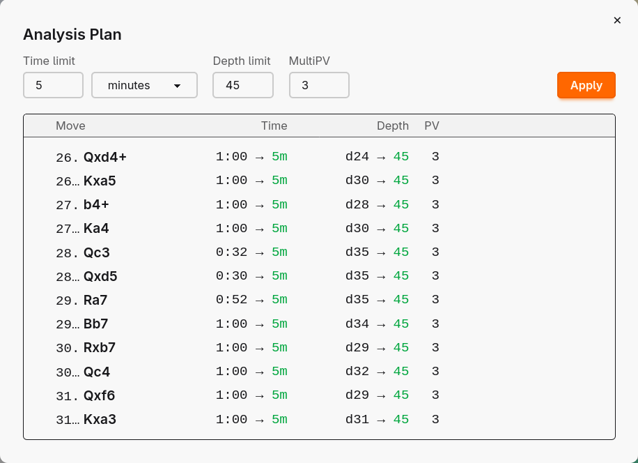 Analysis Plan modal showing resumed analysis with per-move depth and time controls